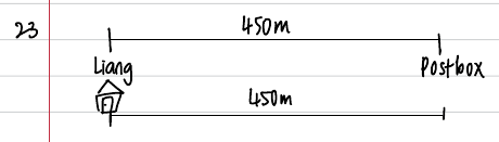 Distance diagram: 450 m to the postbox and 450 m back