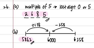 Number line showing 5862 is 138 below 6000 and 6258 is 258 above
