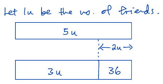 Bar model: 5 units versus 3 units plus 36, difference 2 units
