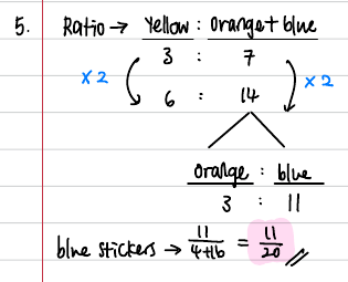 Ratio working: yellow : (orange + blue) = 3 : 7 = 6 : 14; orange : blue = 3 : 11