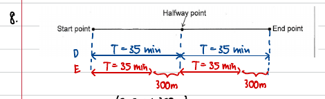 Route diagram with Dan and Ellen's positions and times marked