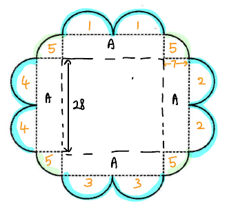 Mat decomposed: centre square 28 cm, four 7 × 28 rectangles, arcs numbered into 5 whole circles