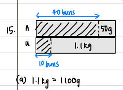 Bar model comparing Aini (40 buns + 50 g) and Usha (10 buns + 1.1 kg)