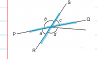 Lines PQ and RS highlighted, showing a and c vertically opposite