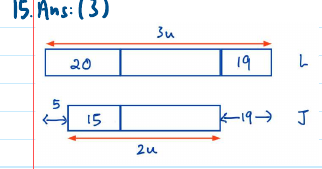 GPA bar model comparing Ling's and Juni's cards