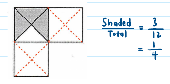 GPA solution: all three squares divided into 4 triangles each, 3 of 12 shaded