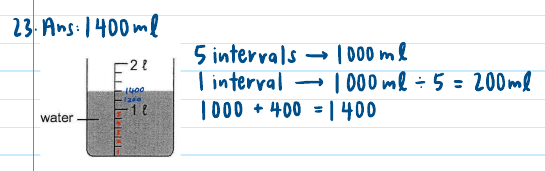 GPA solution: container scale annotated, 5 intervals = 1000 ml