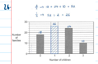 GPA solution: completed bar graph with the 1-child bar drawn to 26