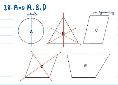 GPA solution: symmetry lines drawn on the five figures