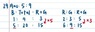 GPA solution: ratio tables scaling blue:total and red:green to a common total