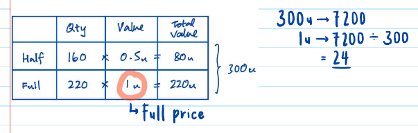 GPA table: quantity and value of half-price and full-price tickets in units