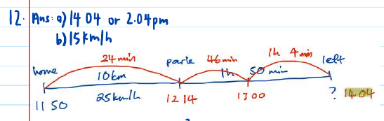 GPA timeline of the trip from home to park and back