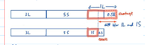 GPA excess-shortage model comparing a large and a small bottle