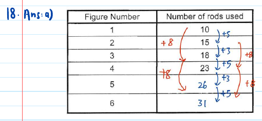 GPA solution: the table completed with the alternating +5/+3 pattern marked