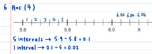 GPA solution: scale annotated with intervals 1 to 5 and tick values 6.02, 6.04, 6.06