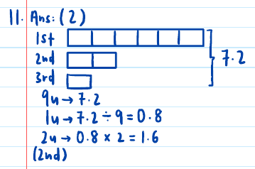 GPA solution: bar model showing 1st piece 6 units, 2nd piece 2 units, 3rd piece 1 unit totalling 7.2 m