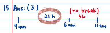 GPA solution: timeline 9 a.m. Monday to 11 a.m. Tuesday split into 21 h and a final 5 h with no break