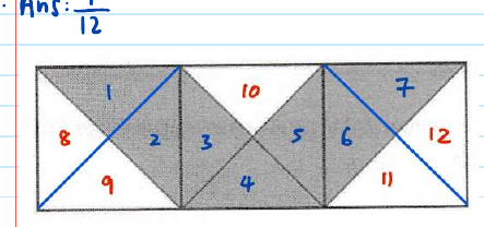 GPA solution: the three squares cut into 12 quarter-triangles, the 7 shaded ones numbered