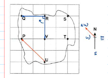 GPA solution: map with U→P arrow (north-west) and the right-angle turn at R from facing V (south) to facing Q (west)