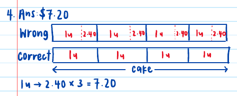GPA solution: wrong-share vs correct-share bar model of the cake cost