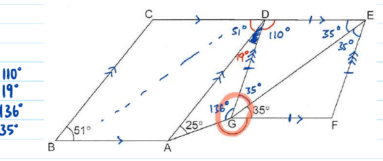 GPA solution: figure annotated with 51° at D, 35°/35° in the rhombus, 19° and 136°