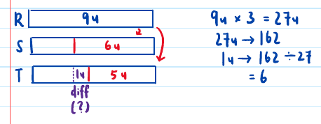 GPA solution: bar models for Rudi (9u kept), Sam and Ted showing the given fractions in twentieths