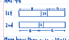 GPA solution: bar models of the two equal groups with the 20-more-boys and 12-more-girls pieces