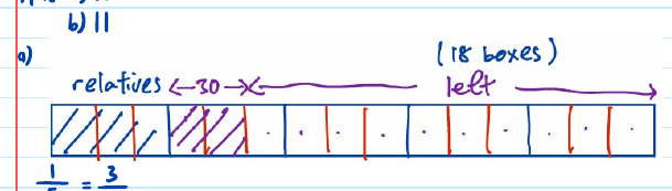 GPA solution: bar model of the pies in fifteenths, 3u to relatives, 30 to friends, 10u left for the 18 boxes