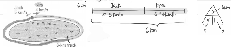 Line model of Jack and Kira covering the 6-km track between them