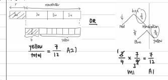 Bar model: 1/4 red, remainder split into ninths with 2/9 blue, rest yellow
