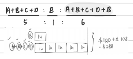 Unit model: B is 1 unit; A+B+C+D is 5 units of B, and (A+B)+(B+C+D) is 6 units = $288