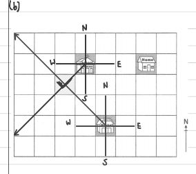 Grid with compass roses at the school and market and the library square marked diagonally between them
