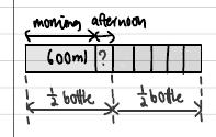 Bar model: bottle split into 600 ml + 1 unit (afternoon) + 5 units (half bottle left)