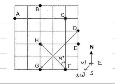 Grid with the diagonals D-G and F-H drawn, 45° marked at F, and a compass rose