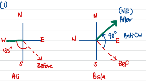 Compass diagrams for Ali (135° clockwise to West) and Bala (90° anti-clockwise to North-East)