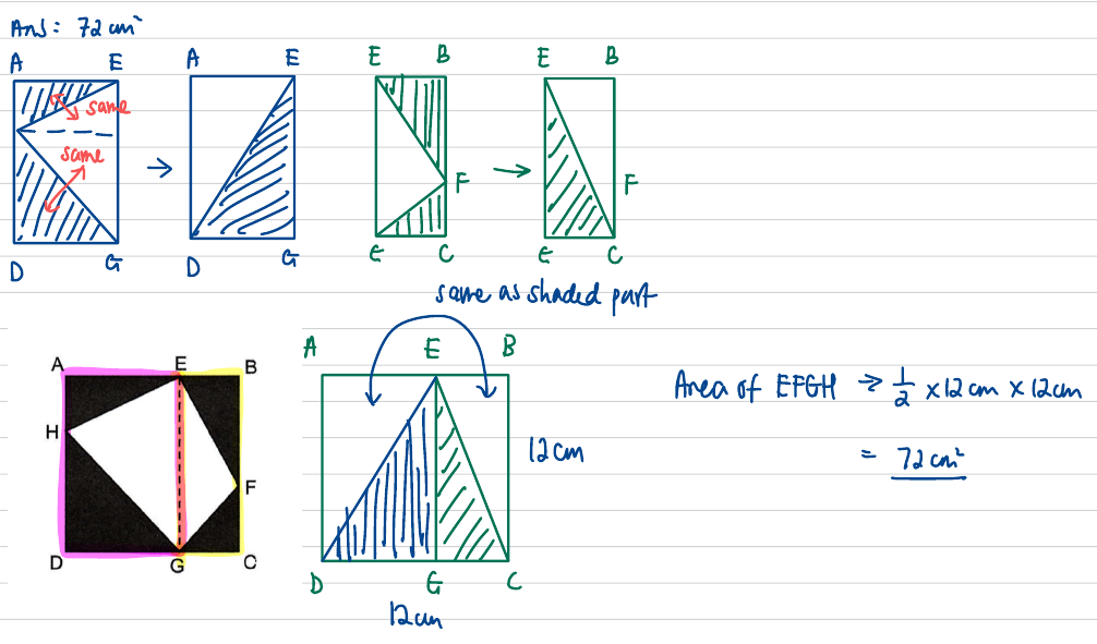 Step-by-step square diagrams showing the shaded triangles rearranged into half the square, ending with area of EFGH = ½ × 12 × 12