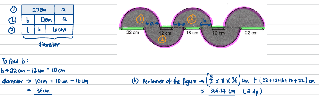 Semicircle figure with the three diameters tabulated (22 + a, b + 12 + a, b + b + 16) and the arcs and baseline segments highlighted