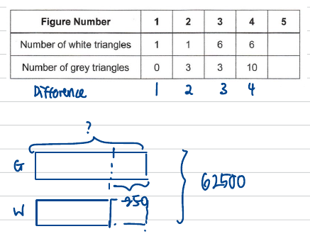 Difference row (1, 2, 3, 4) under the table and a grey/white bar model with grey longer by 250 out of a 62 500 total
