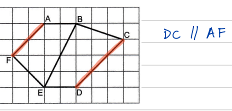 Grid figure with sides DC and AF highlighted in red as the parallel pair, beside the note "DC ∥ AF"