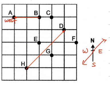 Grid of points with a red arrow from A west to B and a red diagonal arrow from H north-east to D, with a compass rose