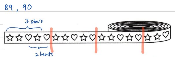 Tape of stars and hearts with the repeating unit bracketed as "3 stars" and "2 hearts" and red cut lines marked on the tape