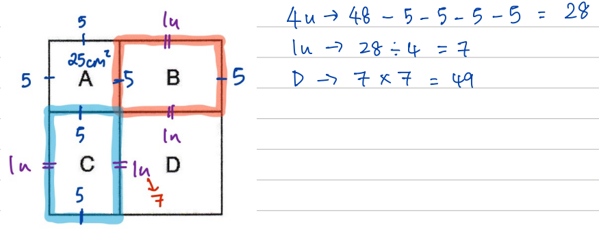 The four-square figure redrawn with A = 25 cm², sides 5 marked, rectangles B and C outlined and unit lengths 1u labelled, beside the working 4u → 28, 1u → 7, D → 49