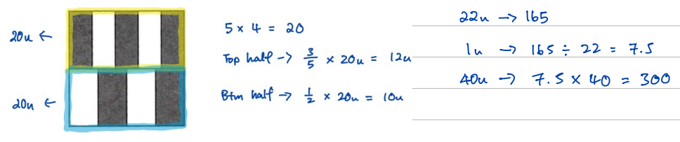Square split into top half (20u, yellow) and bottom half (20u, blue) with the shaded strips visible, beside the unit working 22u → 165, 40u → 300