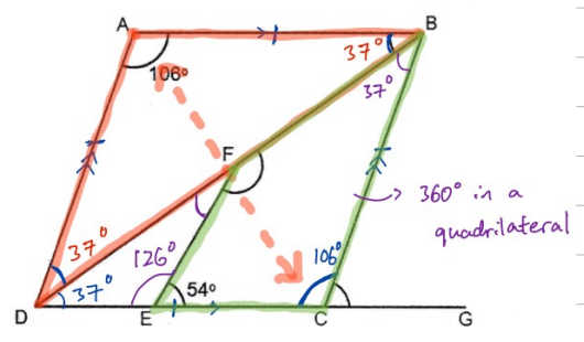 Rhombus ABCD with angles 106°, 37°, 126°, 54° and 106° marked, the diagonal DB highlighted and the note "360° in a quadrilateral"