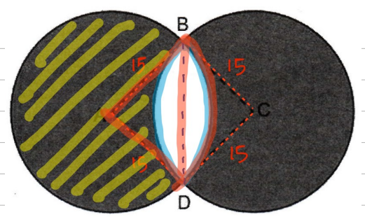 Overlapping circles with the unshaded lens outlined, the two quarter-circle radii marked 15, and the shaded regions hatched
