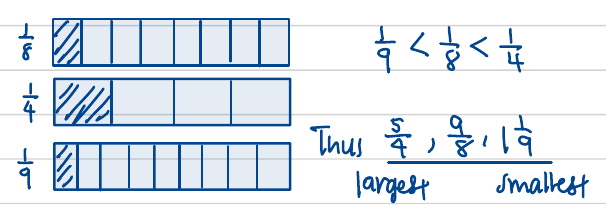 Fraction-bar comparison of 1/8, 1/4 and 1/9