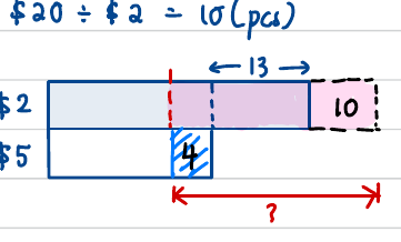 Bar model comparing two-dollar and five-dollar notes