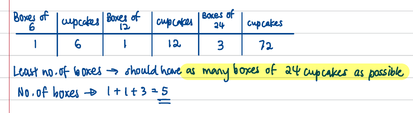 Worked table of boxes of 6, 12 and 24 cupcakes