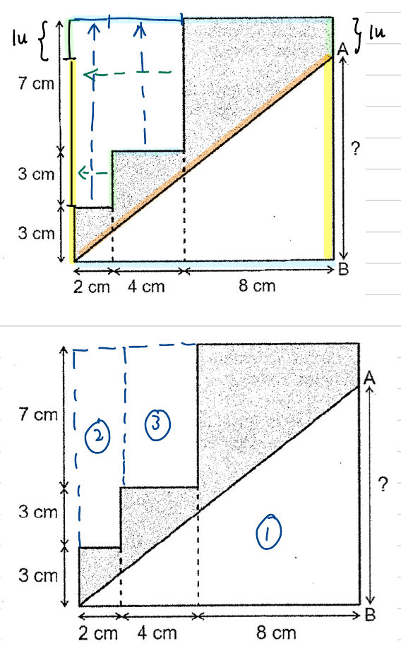Annotated figures: AB marked on the staircase figure, and the regions 1, 2, 3 used for the area