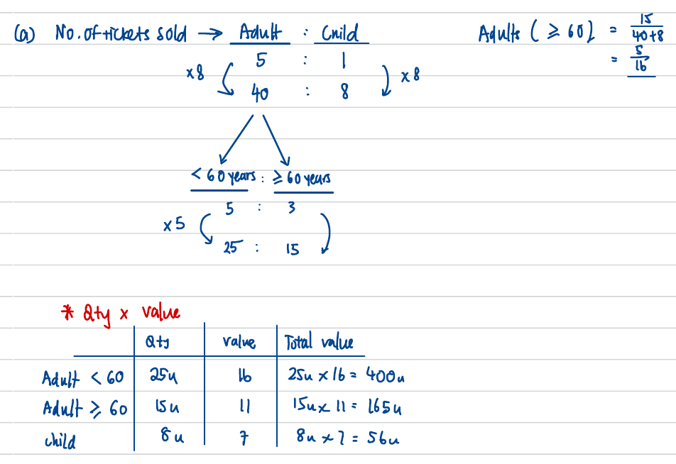 Ratio branching diagram and quantity-times-value table
